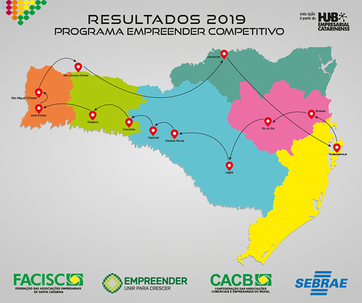 Mais de 200 empresas beneficiadas com Programa Empreender Competitivo em 2019