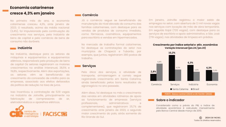 Boletim-Atividade-Econômica