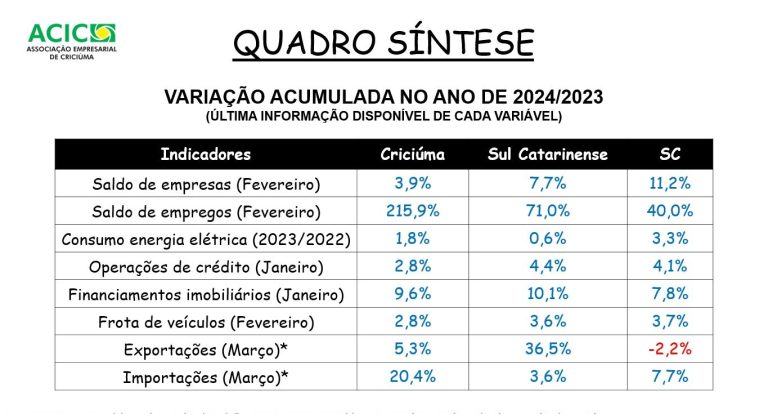 Síntese dos dados