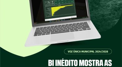 FACISC lança BI do Voz Única Municipal com mais de 2,8 mil pleitos do setor produtivo catarinense