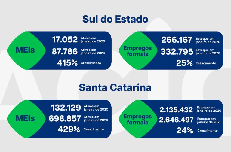 Infográfico Infográfico