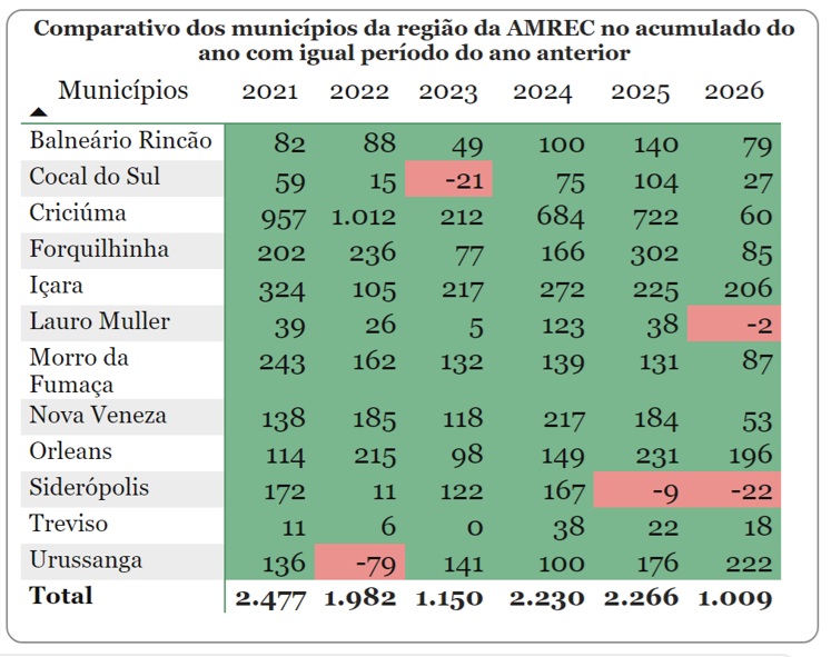Caged - primeiro bimestre Amrec