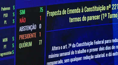 Facisc critica fim da escala 6×1 e alerta para prazo de transição curto para as empresas