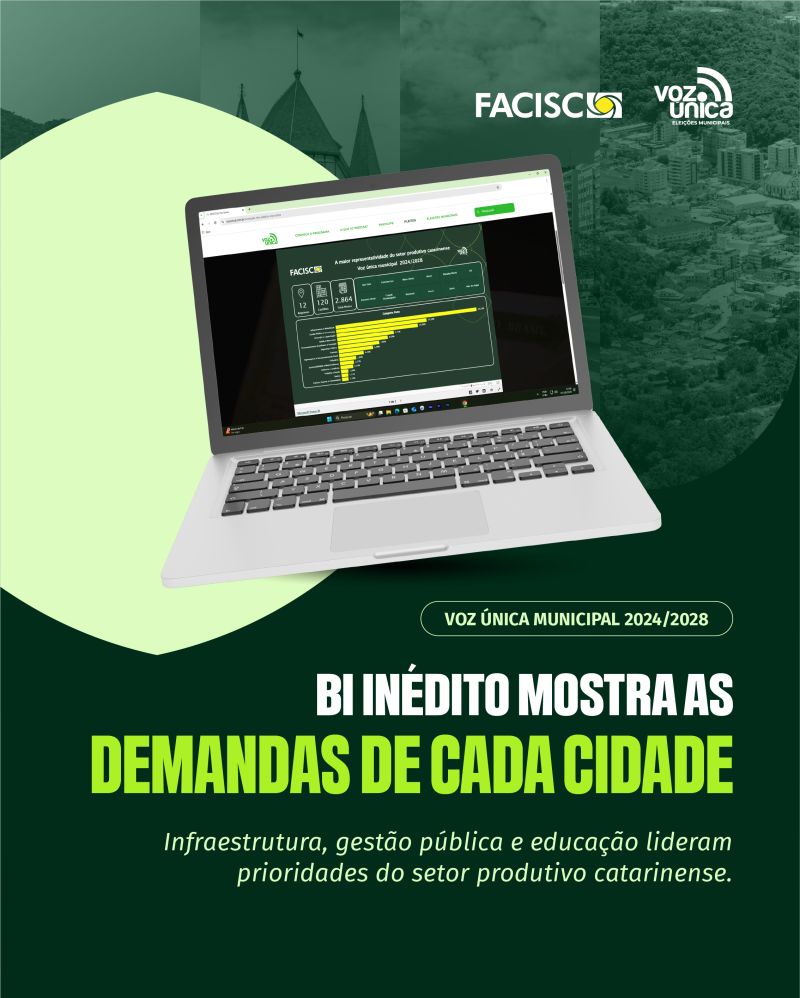 FACISC lança BI do Voz Única Municipal com mais de 2,8 mil pleitos do setor produtivo catarinense